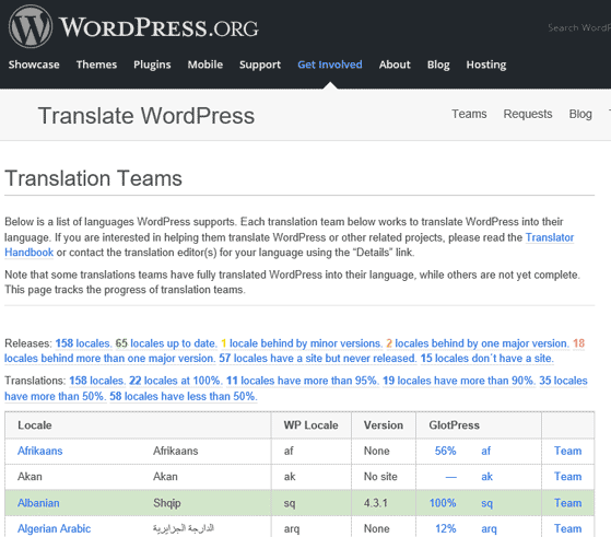 Κατασκευή Ιστοσελίδας με WordPress - Πολυγλωσσικό